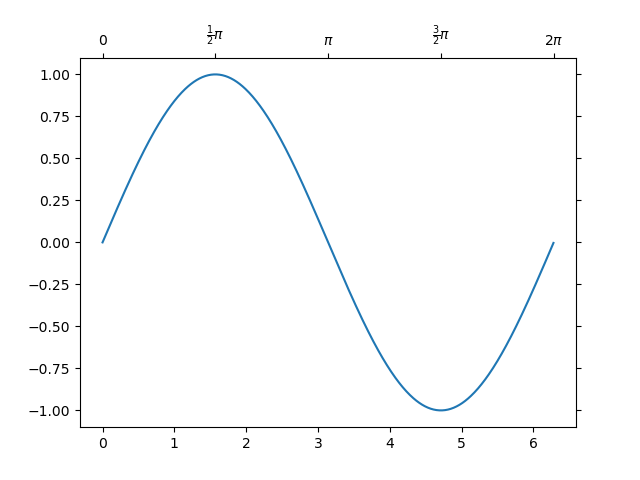 simple axisline4