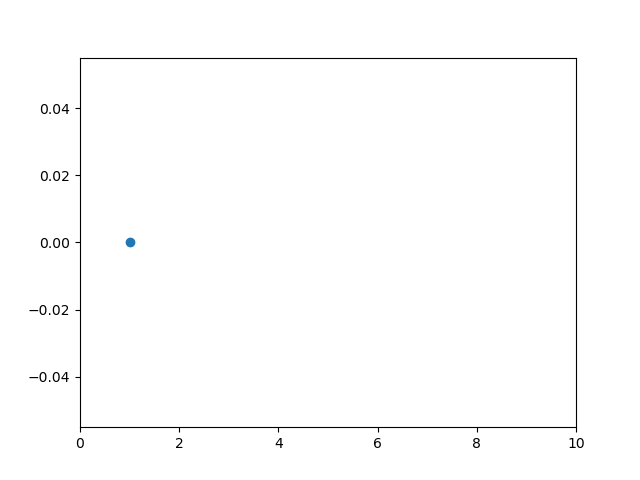 simple scatter