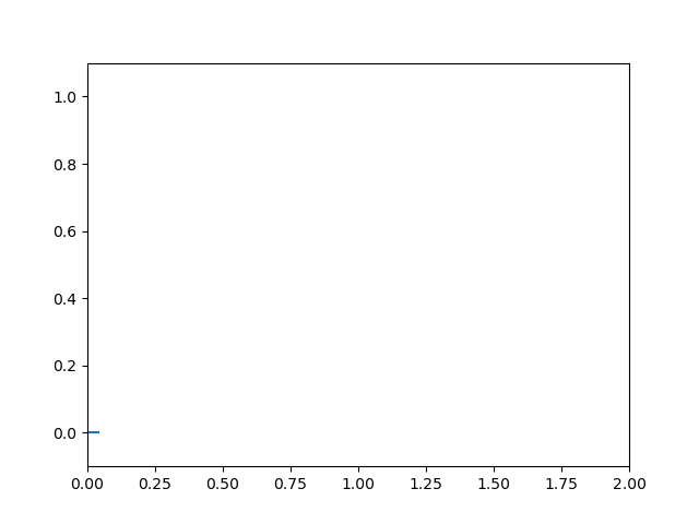 strip chart