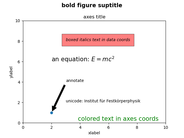 bold figure suptitle, axes title