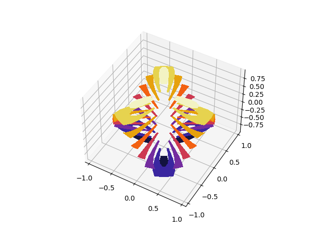 tricontourf3d