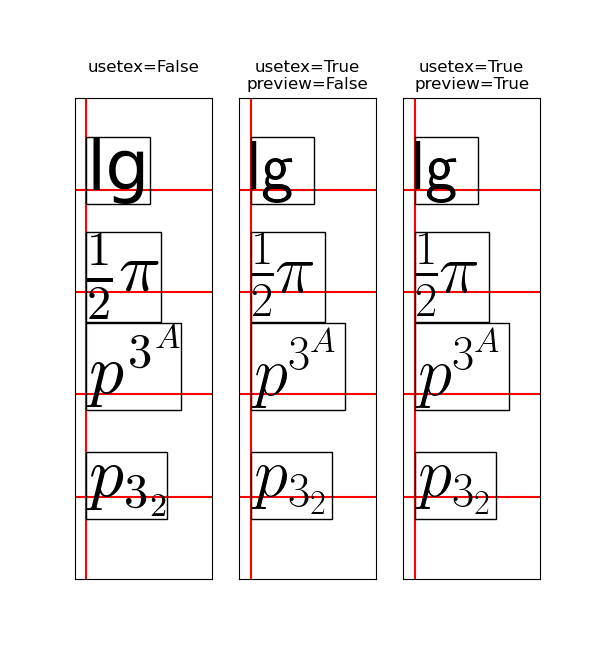 usetex=False , usetex=True preview=False, usetex=True preview=True