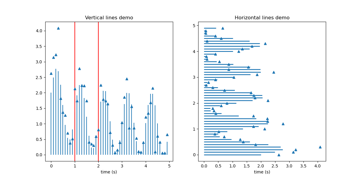 Vertical lines demo, Horizontal lines demo