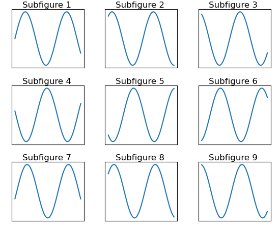 Example of creating 3 by 3 subfigures.
