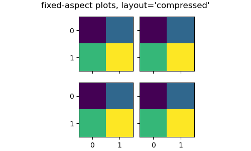 Four identical two by two heatmaps, each cell a different color: purple, blue, yellow, green going clockwise from upper left corner. The four heatmaps are laid out in a two by two grid with minimum white space between the heatmaps.