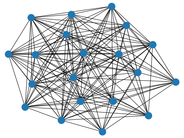 plot antigraph