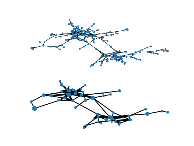 plot blockmodel