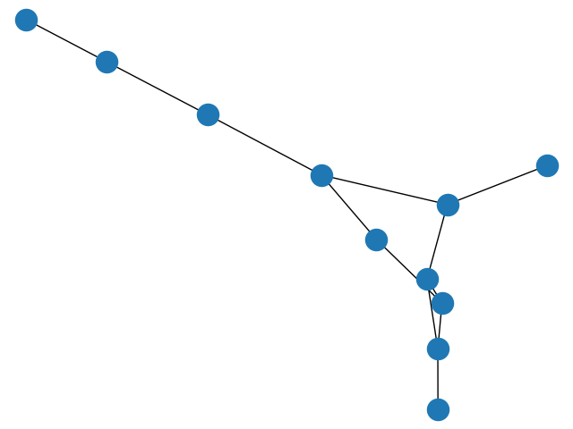 plot degree sequence