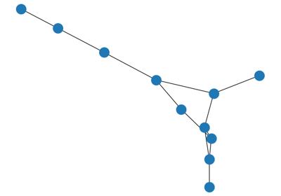 Degree Sequence