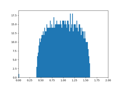 Eigenvalues