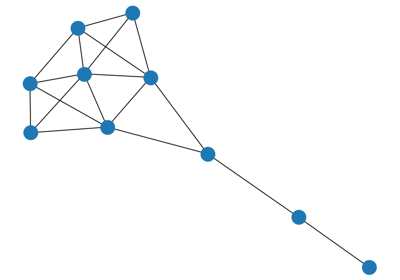 Krackhardt Centrality