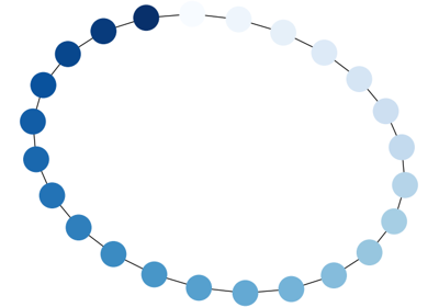 Node Colormap