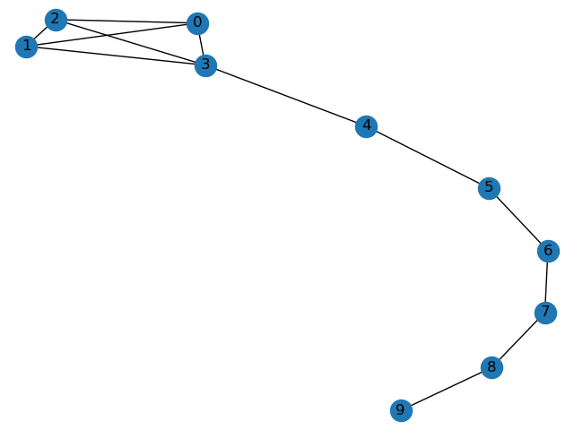 plot properties