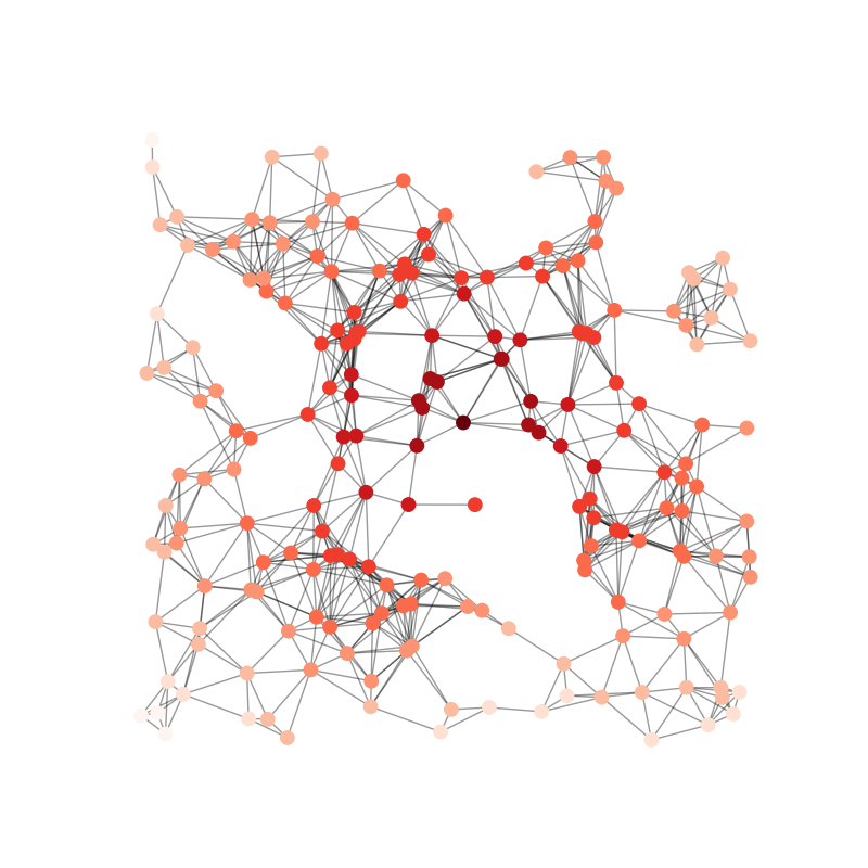 plot random geometric graph