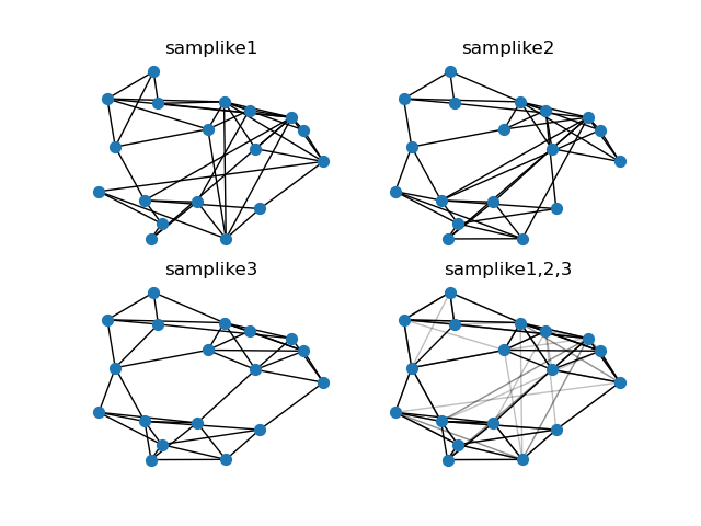 samplike1, samplike2, samplike3, samplike1,2,3