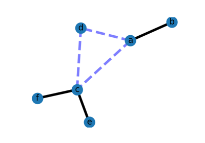 Weighted Graph