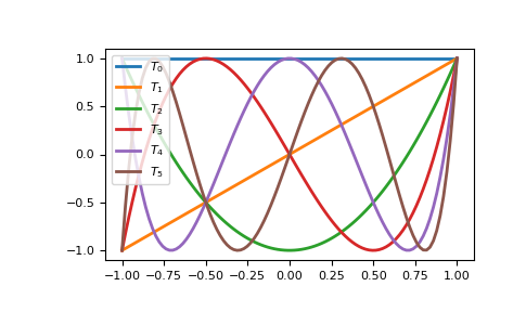 ../_images/routines-polynomials-classes-1.png