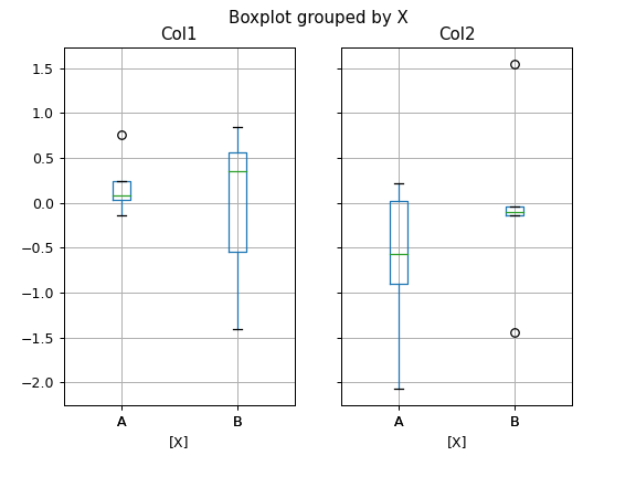 ../../_images/pandas-DataFrame-boxplot-2.png