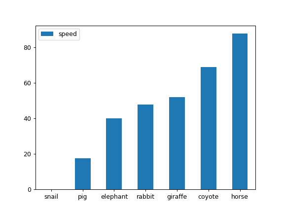 ../../_images/pandas-Series-plot-bar-6.png