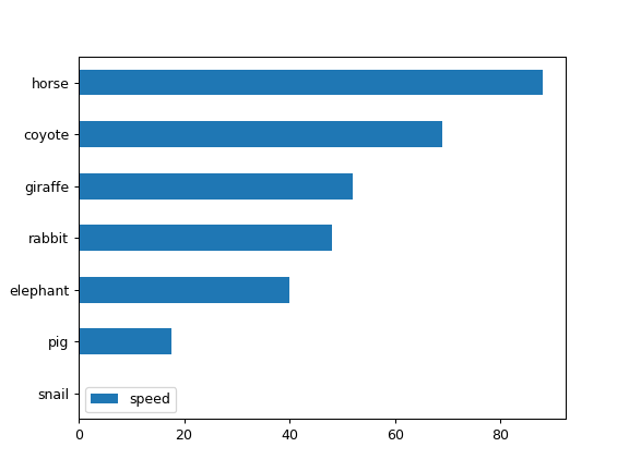 ../../_images/pandas-Series-plot-barh-5.png