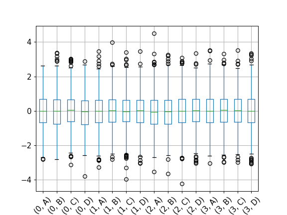 ../../_images/pandas-core-groupby-DataFrameGroupBy-boxplot-2.png