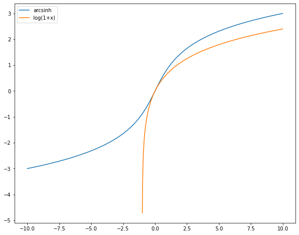 ../../../_images/usage_tutorial_LogScale_Guinier_8_1.png