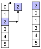 Moving rows in the same parent up