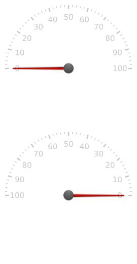 Reversed CircularGauge