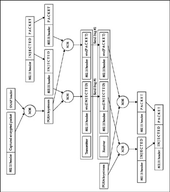 Image from book