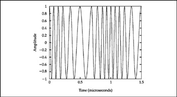 Image from book