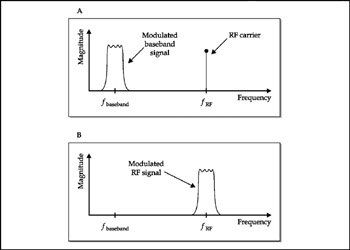 Image from book