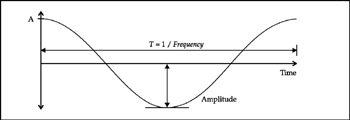 Image from book