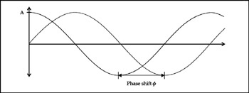 Image from book