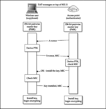Image from book