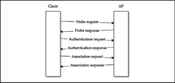 Image from book