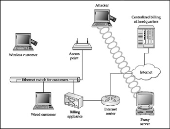Image from book