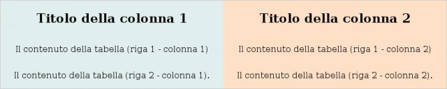 Convertire le tabelle HTML in CSS