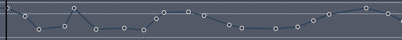 The Automation Path Widget