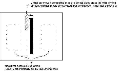 Blackfilter Details