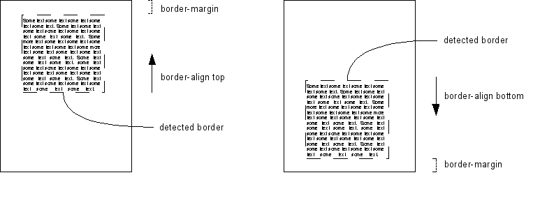 Border-Aligning