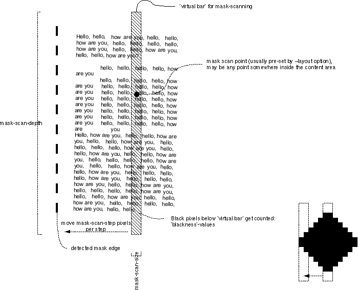'Virtual-Bar' for Mask-Detection