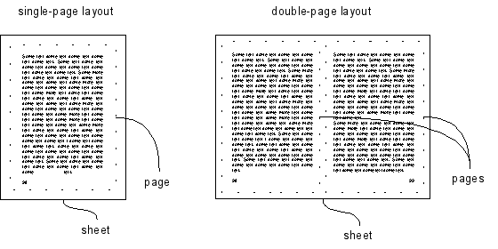 Sheets and Pages